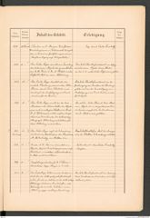 k.k. naturhistorisches Hofmuseum, Protokollbuch Intendanzakten 1887, Seite 61
